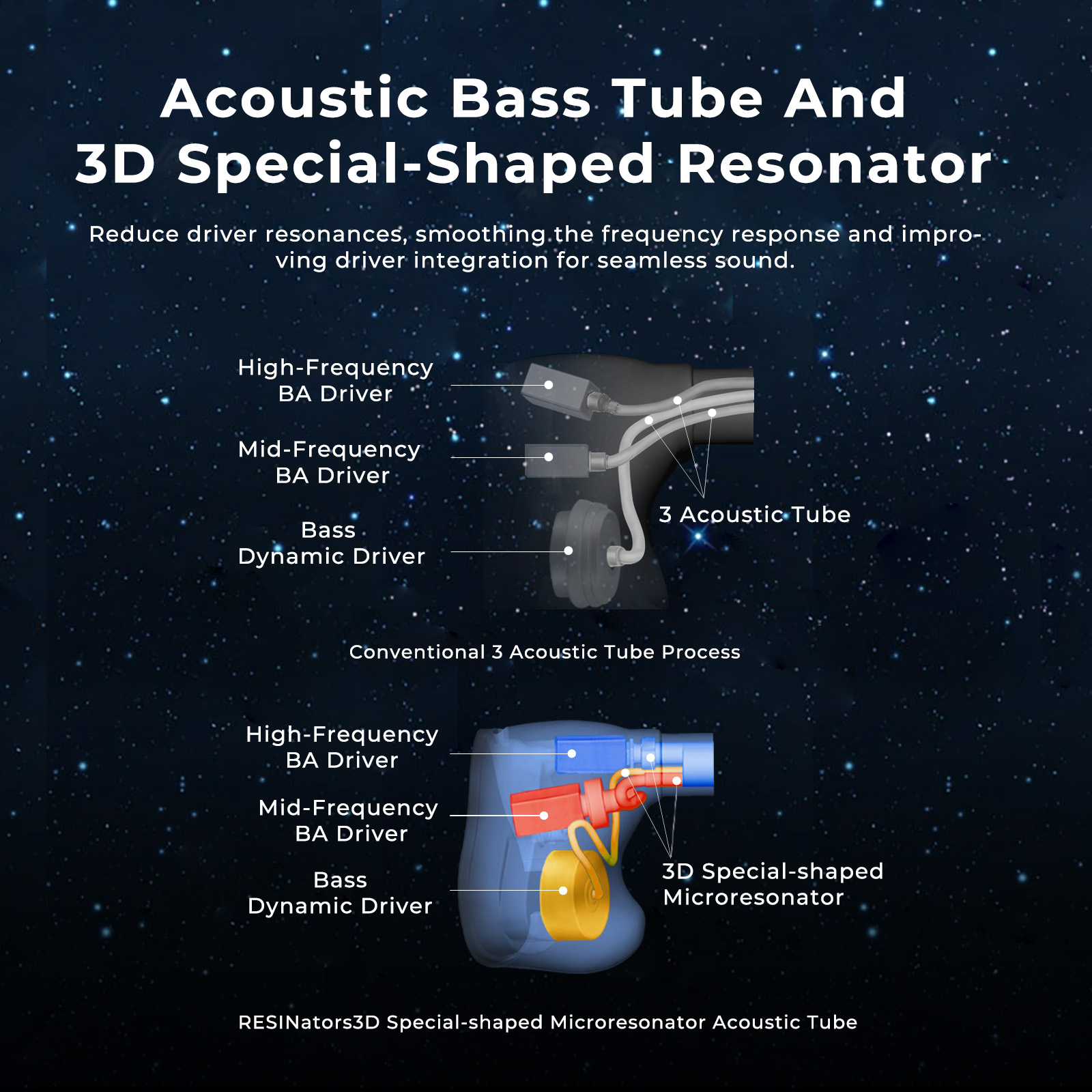 AFUL Explorer Wired Hybrid Ear - 3D Printing Technology ulasan dan harga
